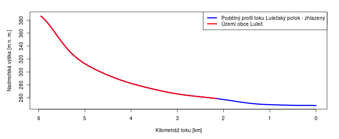 Podelny profil